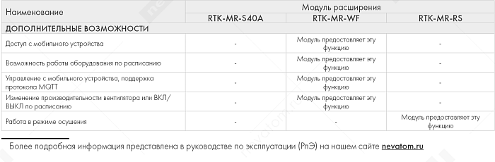 График рабочих характеристик